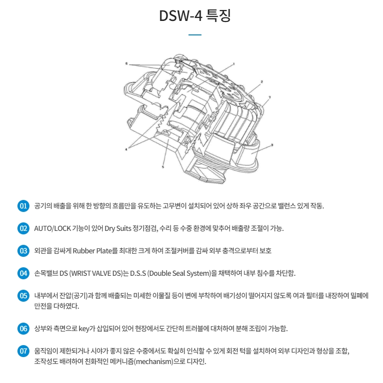 DSW-4 wrist valve_2.jpg